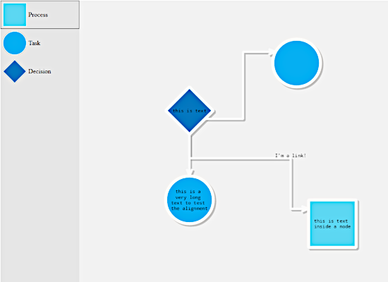 User Interaction in the Blazor Diagram