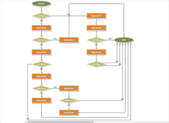 Decision Flowchart in .NET Blazor




