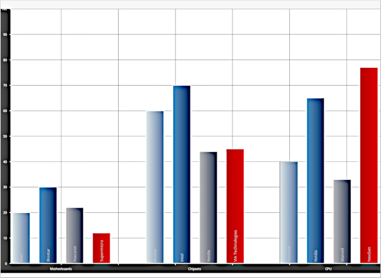 Labels under Bar Groups in .NET Blazor