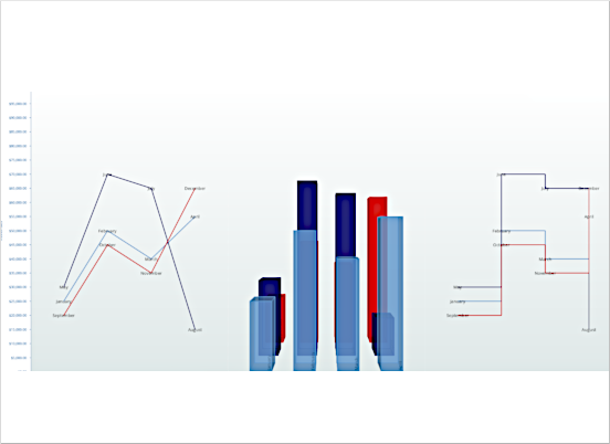 A Chart with Multiple Plots in Blazor .NET