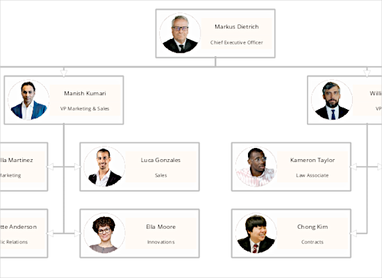 Org Chart in Blazor