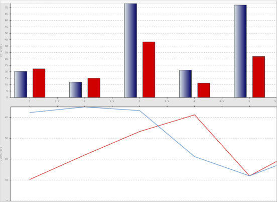 Synchornized Scroll in Blazor Charts