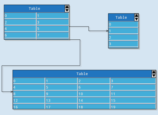 TableNode-s in Blazor Diagram