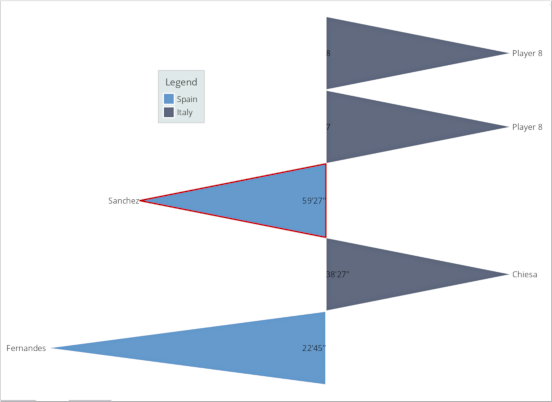 Tower Chart in .NET Blazor