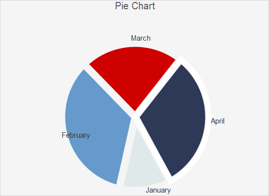 Interactive Pie Chart in Java Swing