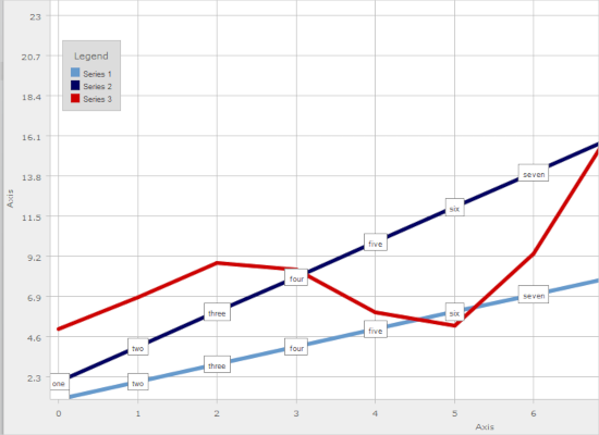 The Line Chart control in Java Swing