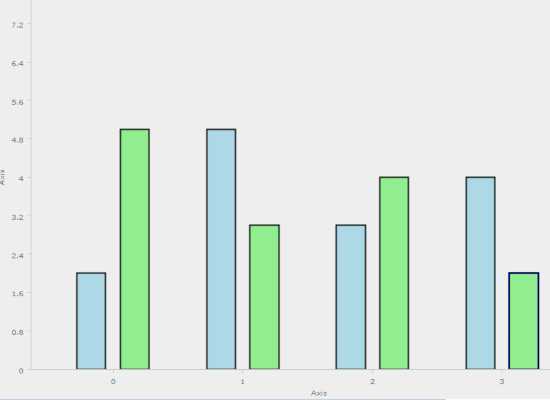 A Minimal Charting App in Java Swing