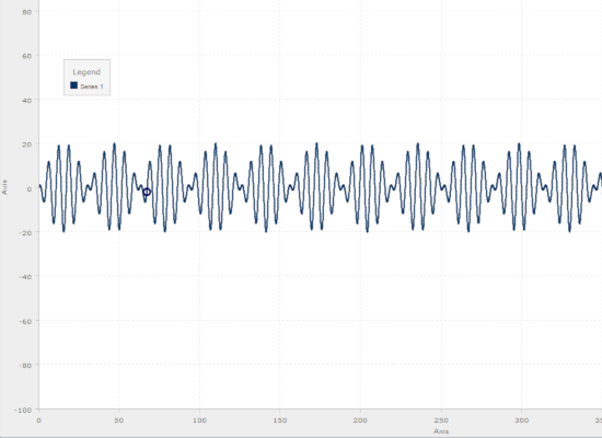 Drawing functions with the Charting library for Java Swing