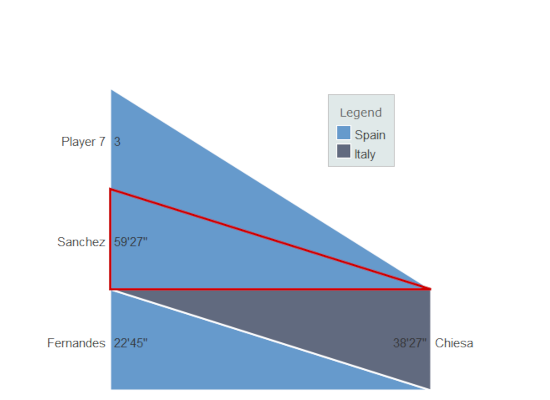 The Tower Chart component in Java Swing