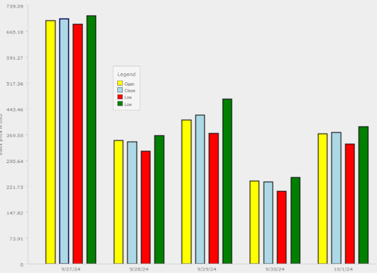 Getting started with the Charting Library for Java Swing