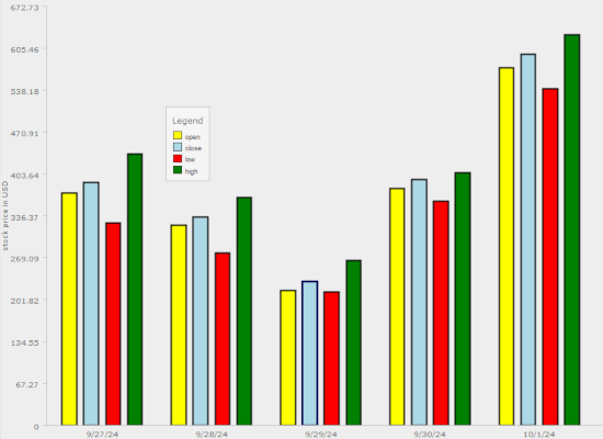 Implementing the Series interface in MindFusion Charting for Java Swing