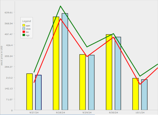 A Combination chart in Java Swing