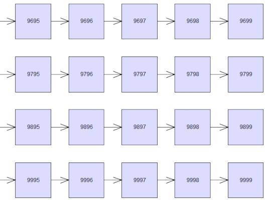 A Diagram with Thousand Nodes in Java