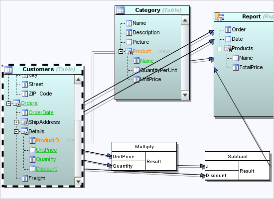 Diagramming for Java: JDiagram Demo