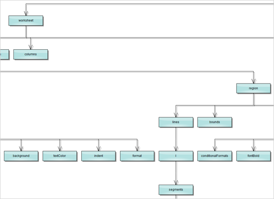 A Tree from XML Data in Java Swing