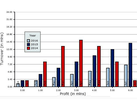 JavaScript Chart Control: Bar Chart