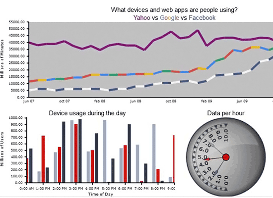 MindFusion Charts and Gauges for JavaScript