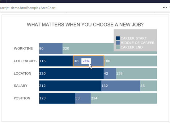 Full Bar Chart in JavaScript