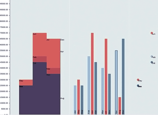 JavaScript Chart with Multiple Plots