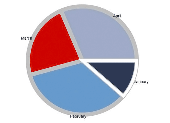 JavaScript Chart Library: User Interaction