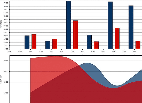 Synchronized Scroll in a JavaScript Chart