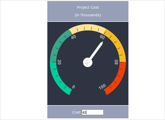 Interactive Value Gauge in JavaScript