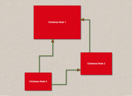 Export and import of a diagram into/from custom json file