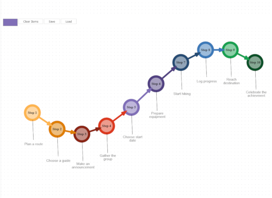 Event Sequence Diagram in JavaScript