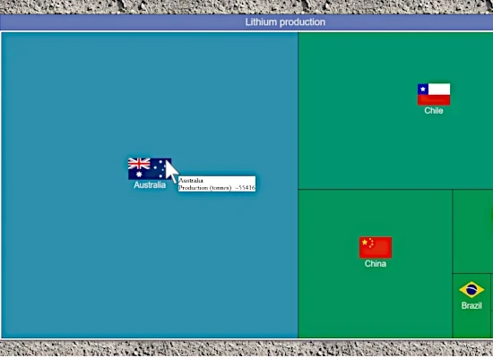 MindFusion Diagramming for JavaScript: TreeMap