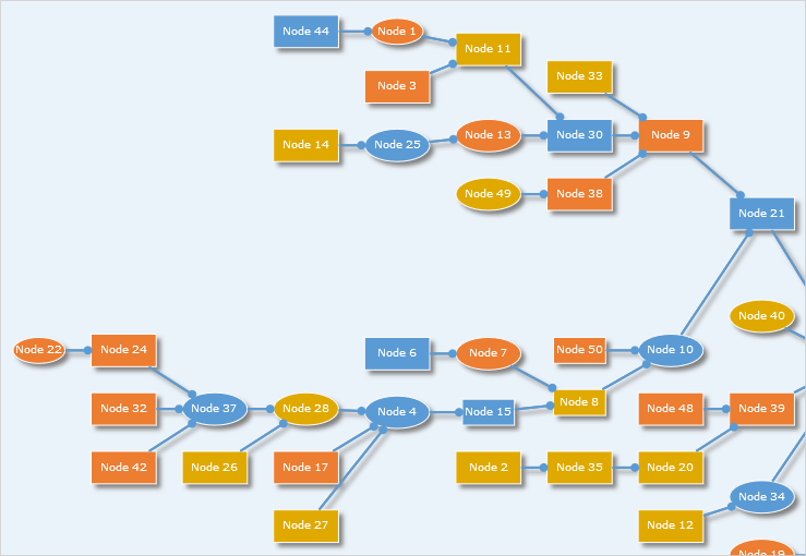 js flowchart MindFusion Company Blog