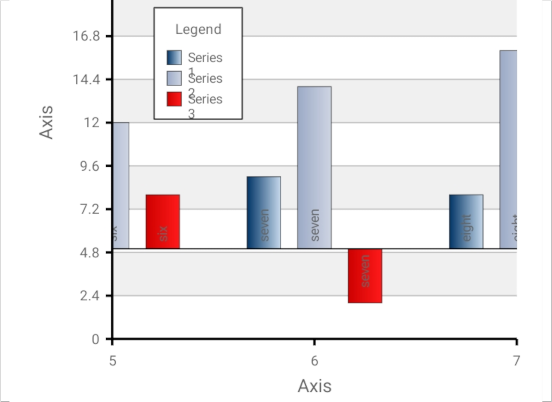 Bar Chart in .NET MAUI