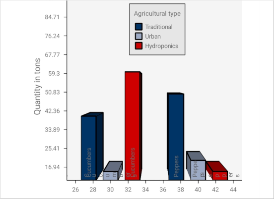 3D Bar Chart in .NET MAUI