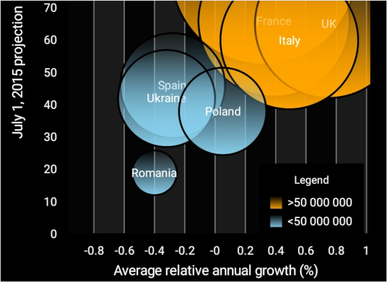 The Bubble Chart component in .NET MAUI