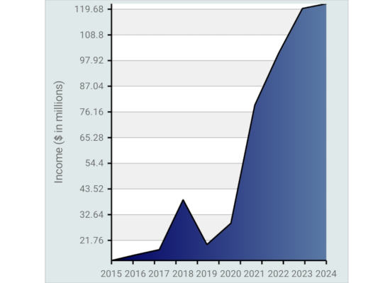 Rendering DateTime Series in a .NET MAUI chart