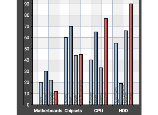 A .NET MAUI Bar Chart with Labels under Each Group