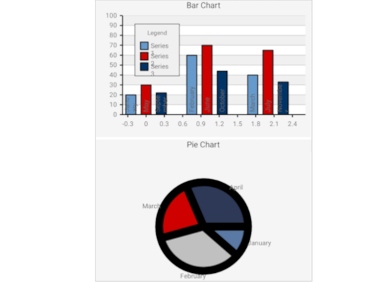 An Interactive Chart in .NET MAUI