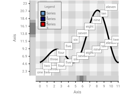 A Line Chart in .NET MAUI