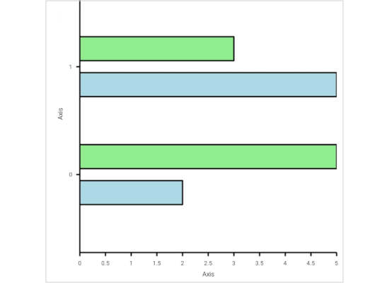 A .NET MAUI Chart with the Minimum Feature Set