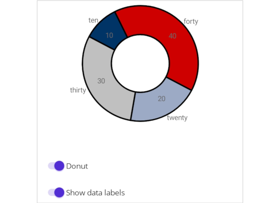 A Pie Chart Control in .NET MAUI