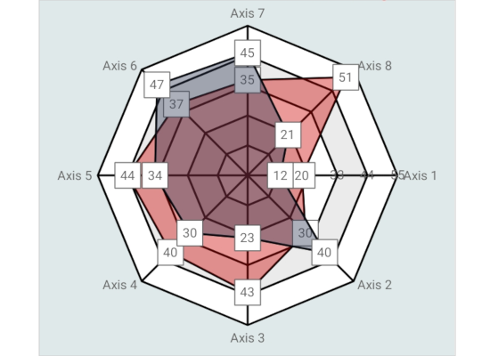 A .NET MAUI Radar Chart Component