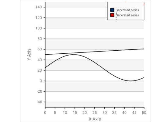 A .NET MAUI Chart with a Huge Set of Data Points