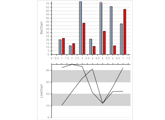 A .NET MAUI Chart with Synchronized Scroll of the Series Plots