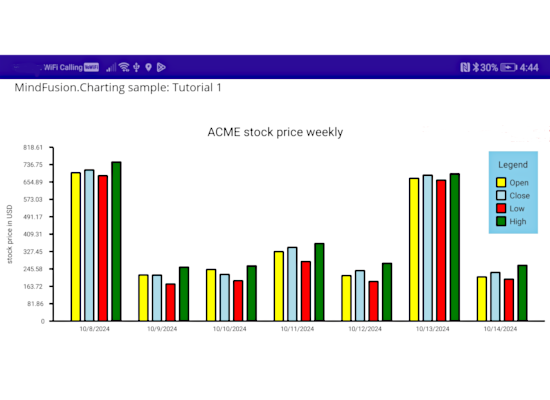 A Simple Chart in .NET MAUI