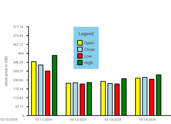 Custom Series in a .NET MAUI Chart