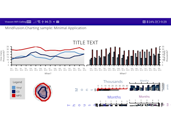 A Dashboard in .NET MAUI