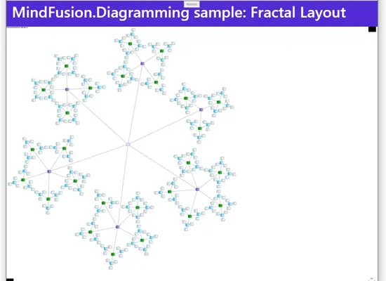 Diagramming for .NET MAUI: Fractal Automatic Layout Algorithm