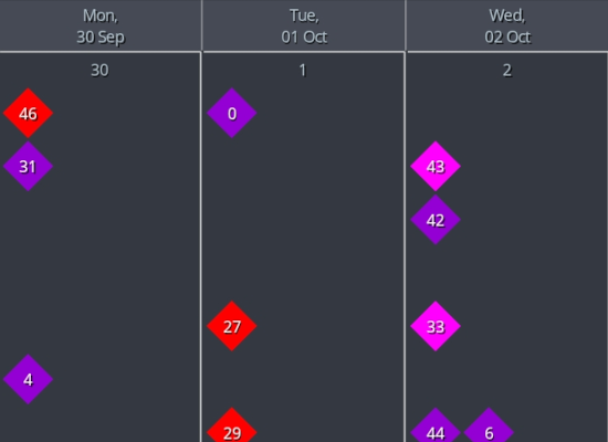 Milestone items in the ListView of Scheduling for .NET MAUI