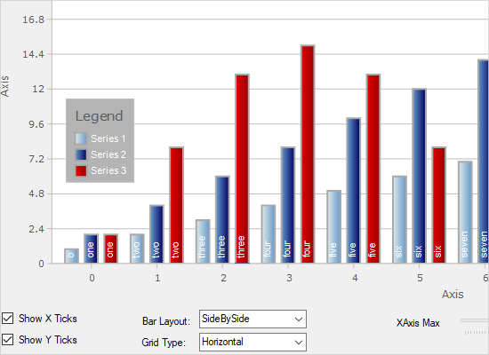 WinForms Bar Chart with Multiple Series