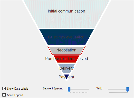 WinForms Funnel Chart Control