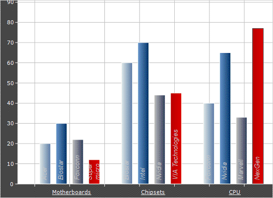 WinForms Bar Chart With Group Labels 